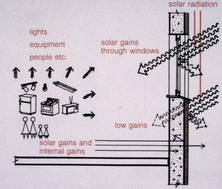 Thermal Mass